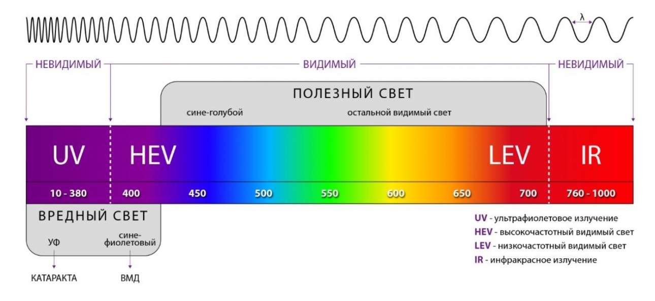 спектр УФ излучения